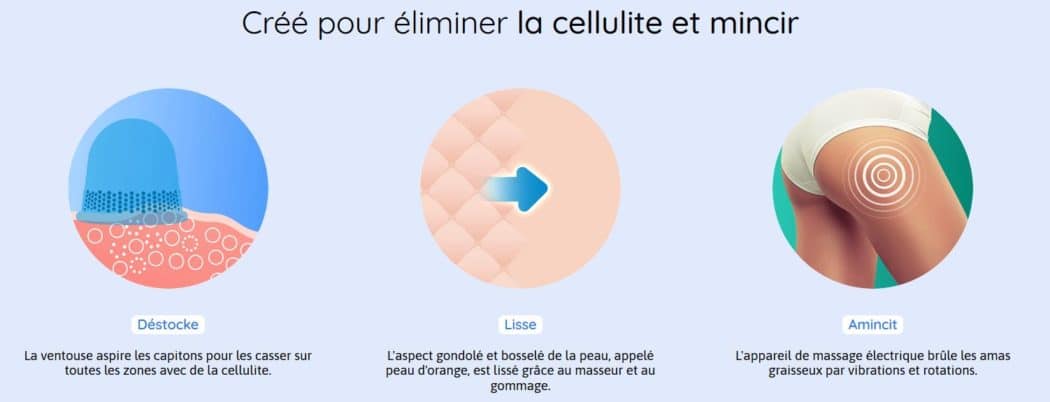 Cellublue - tout savoir sur leurs produits minceur et anti-cellulite - 3