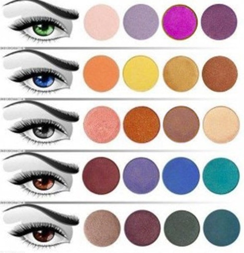 Quel fard à paupières choisir selon ma couleur des yeux